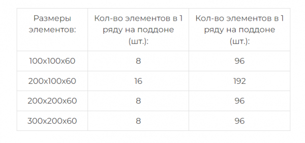 Тротуарная плитка Колдиз 4 Моно Серый 60 мм Колдиз по низкой цене